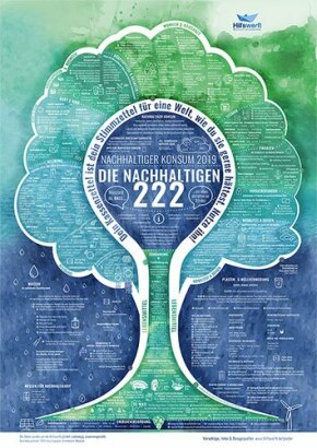 Poster 222 Nachhaltige Unternehmen